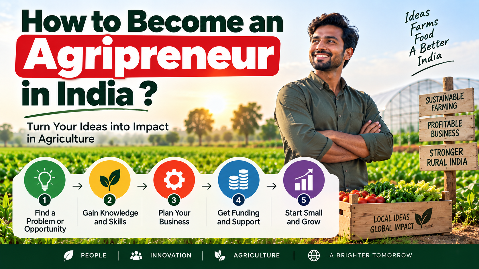 How to Become an Agripreneur in India?